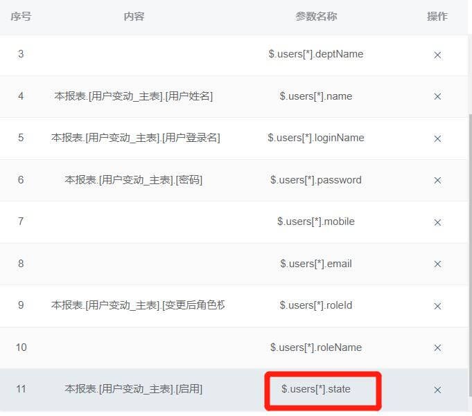 请教：系统API里面，最后一行，怎么设置让新增的用户人员自动是启用状态？不要再去后台点下启用-本牛千智丨专注WorkFine开发