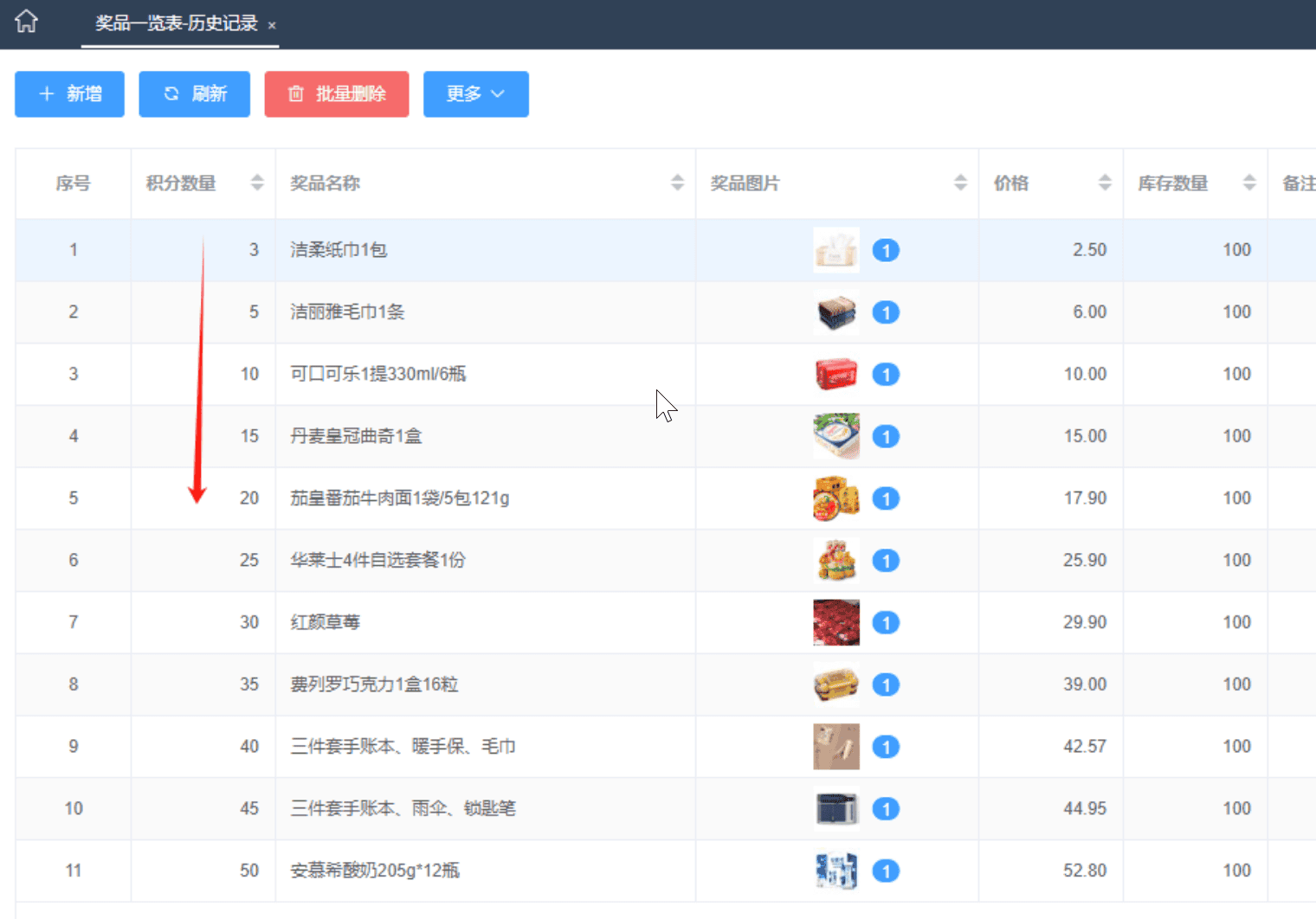 组员参加活动得到积分，然后想在这个页面做奖品兑换，有什么好的建议吗-本牛千智丨专注WorkFine开发