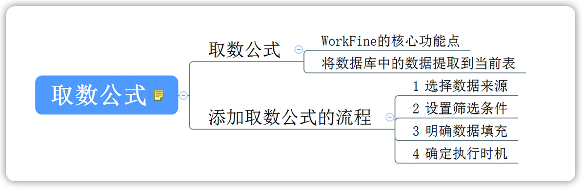 取数公式功能详解(查询提取数据)