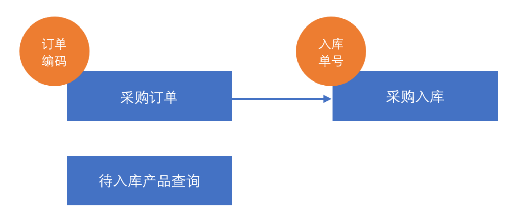 取数公式功能详解(查询提取数据)