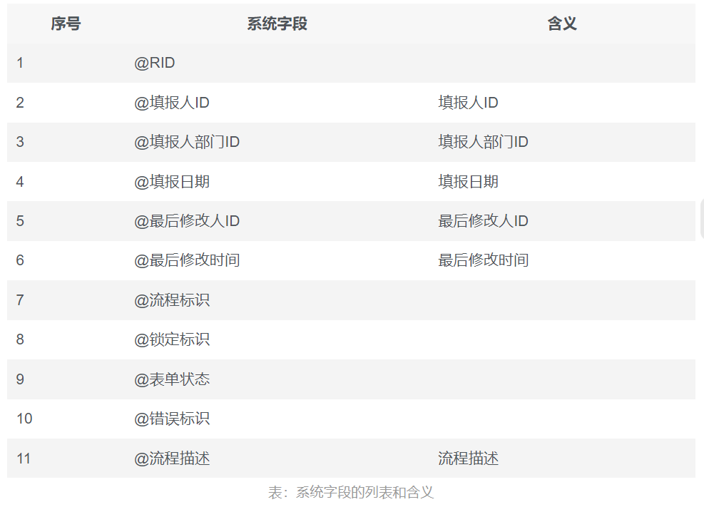 取数公式功能详解(查询提取数据)
