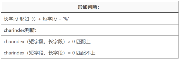 取数公式功能详解(查询提取数据)