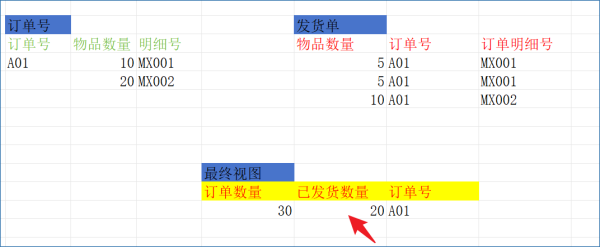 发货单自动更新订单发货状态信息字段-习听风雨丨专注WorkFine开发