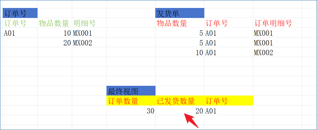 发货单自动更新订单发货状态信息字段-本牛千智丨专注WorkFine开发