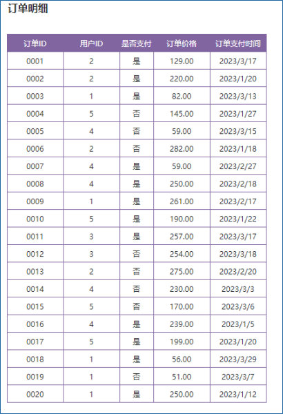 WorkFine中实现订单明细分析实例-习听风雨丨专注WorkFine开发