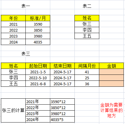 补贴计算范例(视图多表联结应用)-本牛千智丨专注WorkFine开发