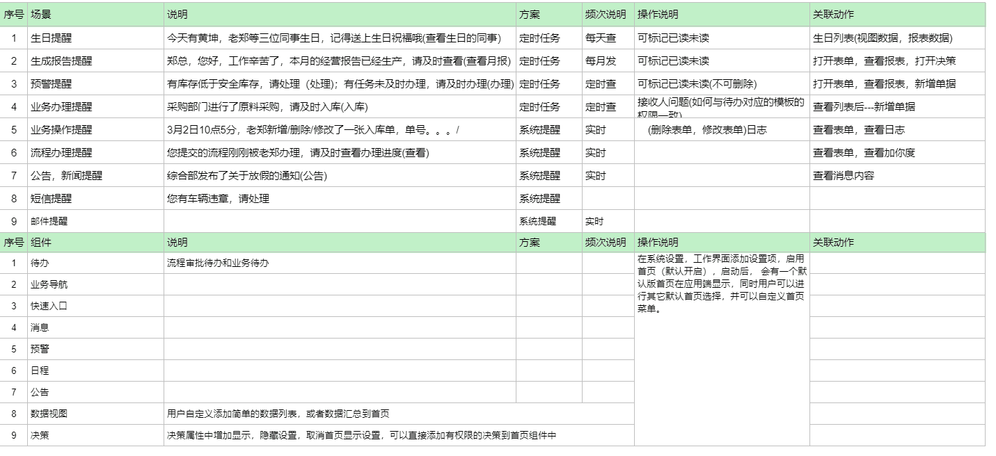 【新功能】首页的门户导航-本牛千智丨专注WorkFine开发