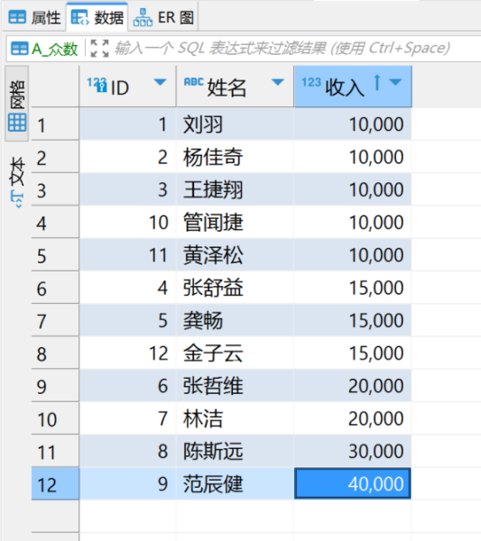 众数是什么有什么用途-习听风雨丨专注WorkFine开发