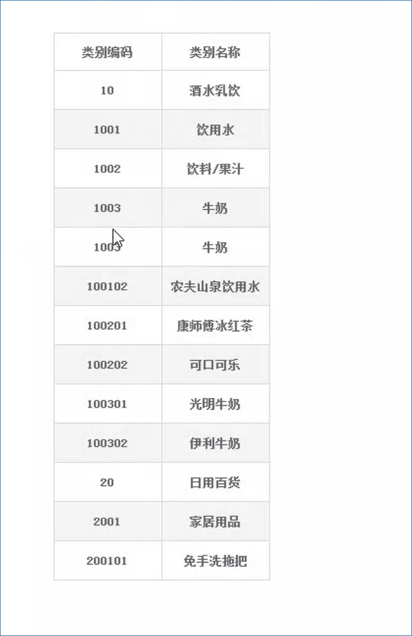 📺数据规范->级联