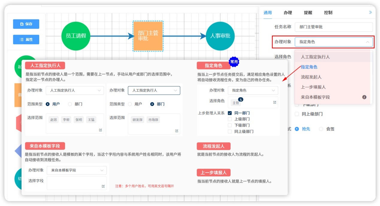 流程审批V1.0-流程节点