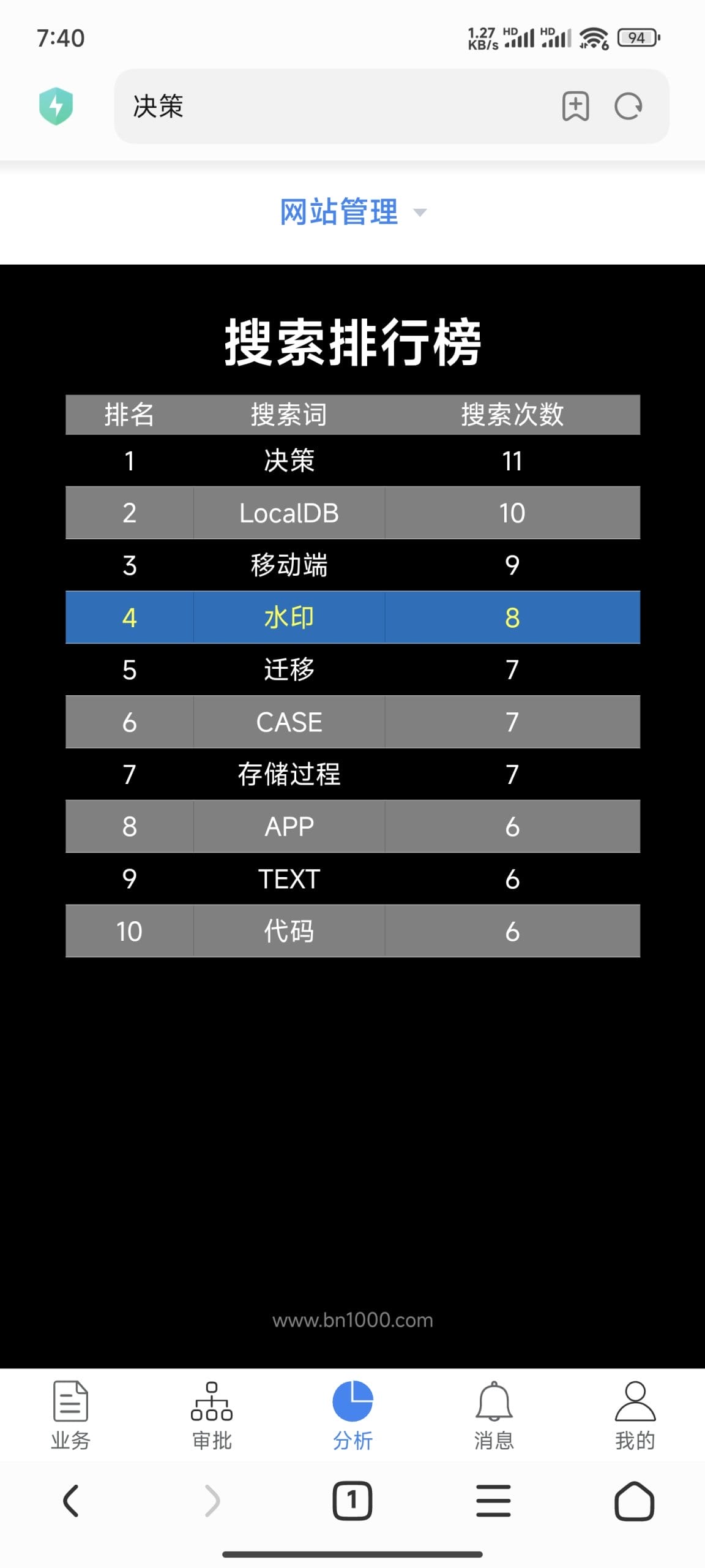 手机端决策-本牛千智丨专注WorkFine开发