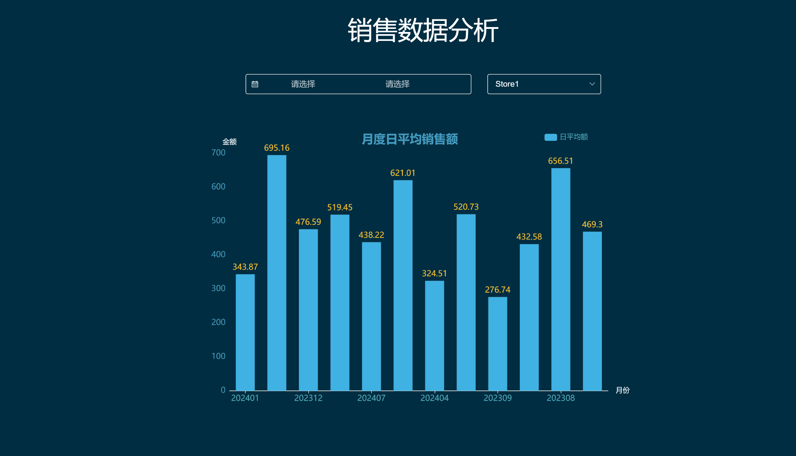 案例：月度日平均销售额决策分析使用SQL代码直接实现-本牛千智丨专注WorkFine开发