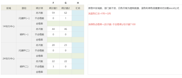 教程 | 冶炼行业熔铸车间特殊查询格式的实现-习听风雨丨专注WorkFine开发