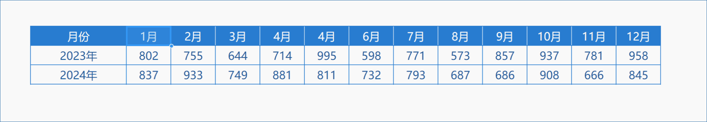 同期比较示例(如何在决策中实现同期对比)-本牛千智丨专注WorkFine开发