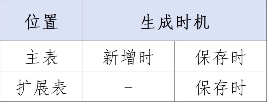 📺模板设计-自动编号使用说明