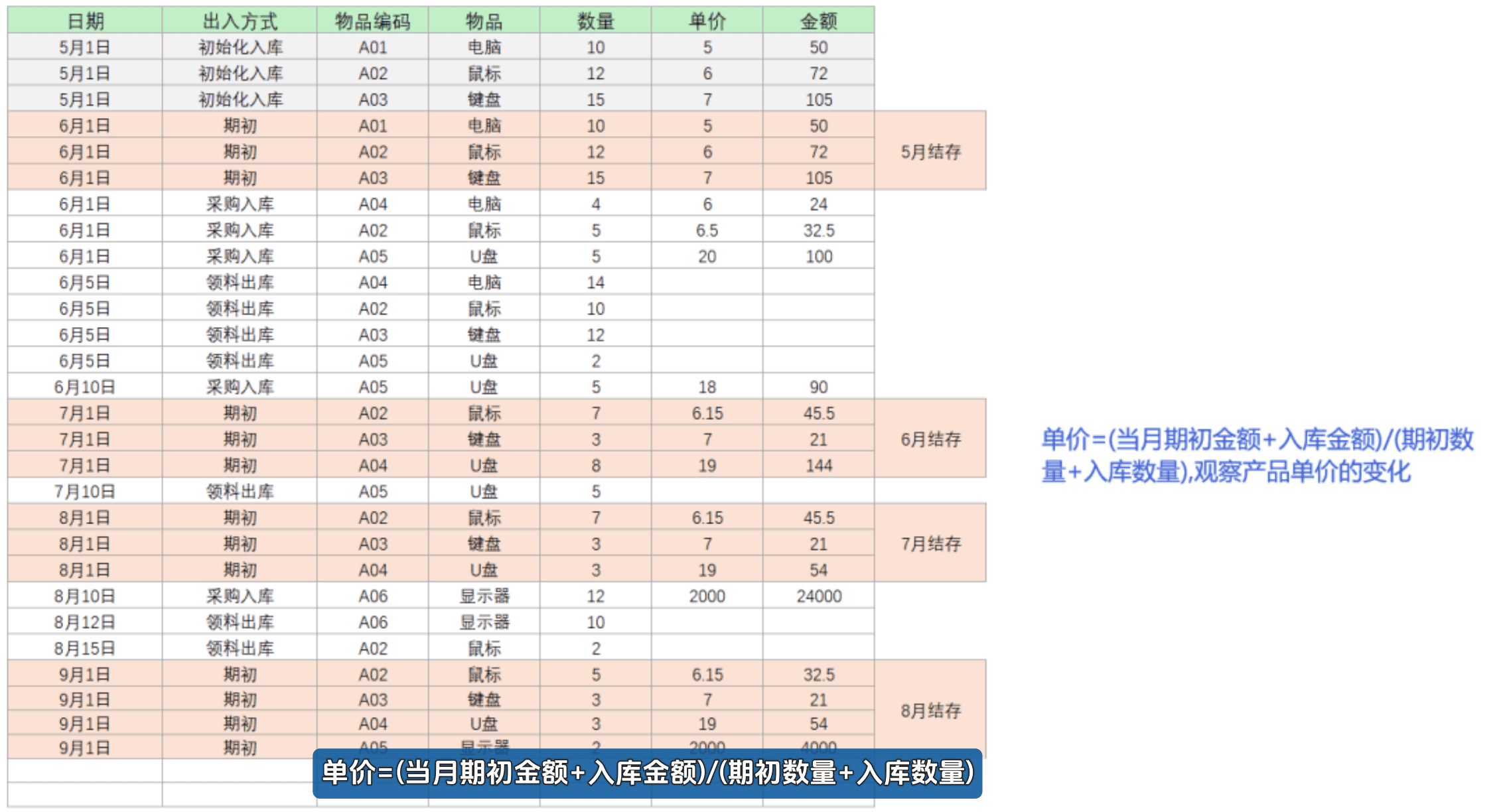 教程 | Workfine中收发存报表的实现-本牛千智丨专注WorkFine开发