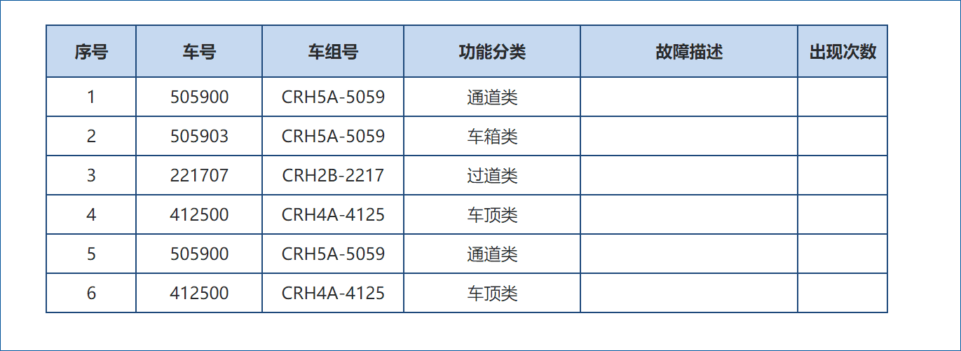 提取重复数据出现次数的两种实现方法-本牛千智丨专注WorkFine开发