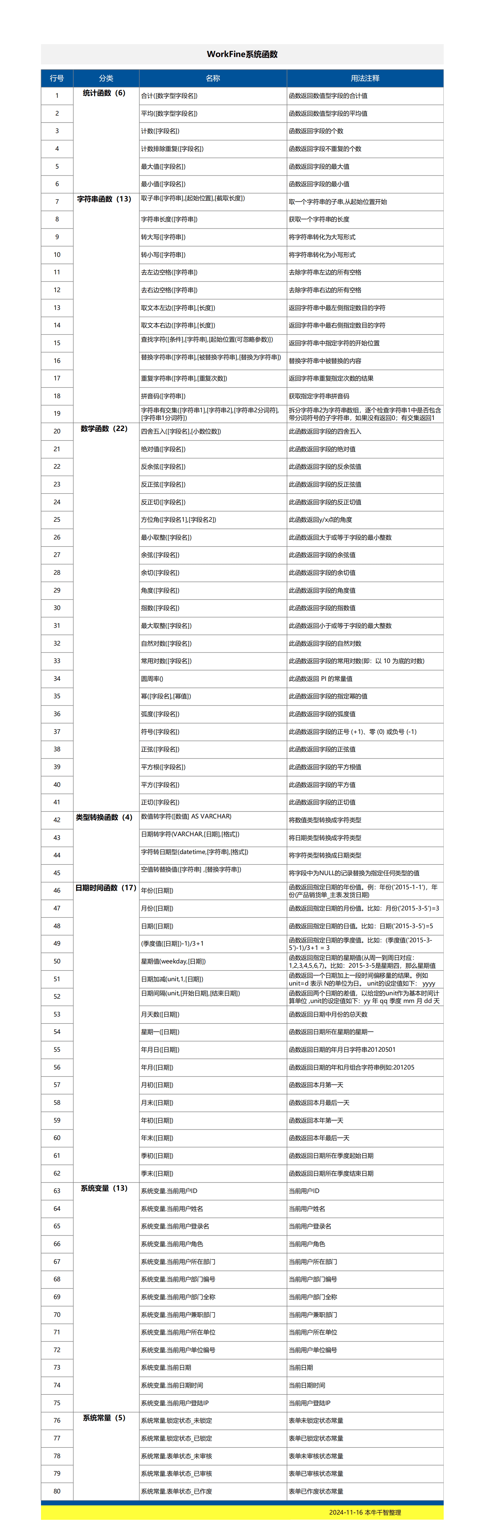 WorkFine自带的系统函数-本牛千智丨专注WorkFine开发