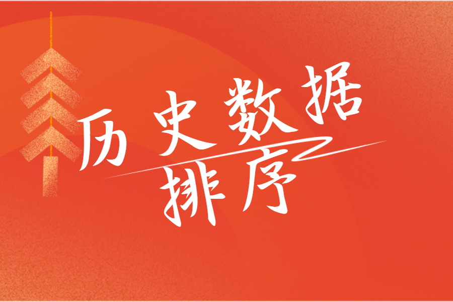 历史数据中按填报时间排序的实现方法-综合交流区服务中心-低代码平台-习听风雨丨专注WorkFine开发