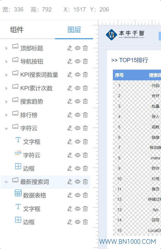 图片[2]-用WorkFine创建的网站搜索词数据看板-本牛千智丨专注WorkFine开发