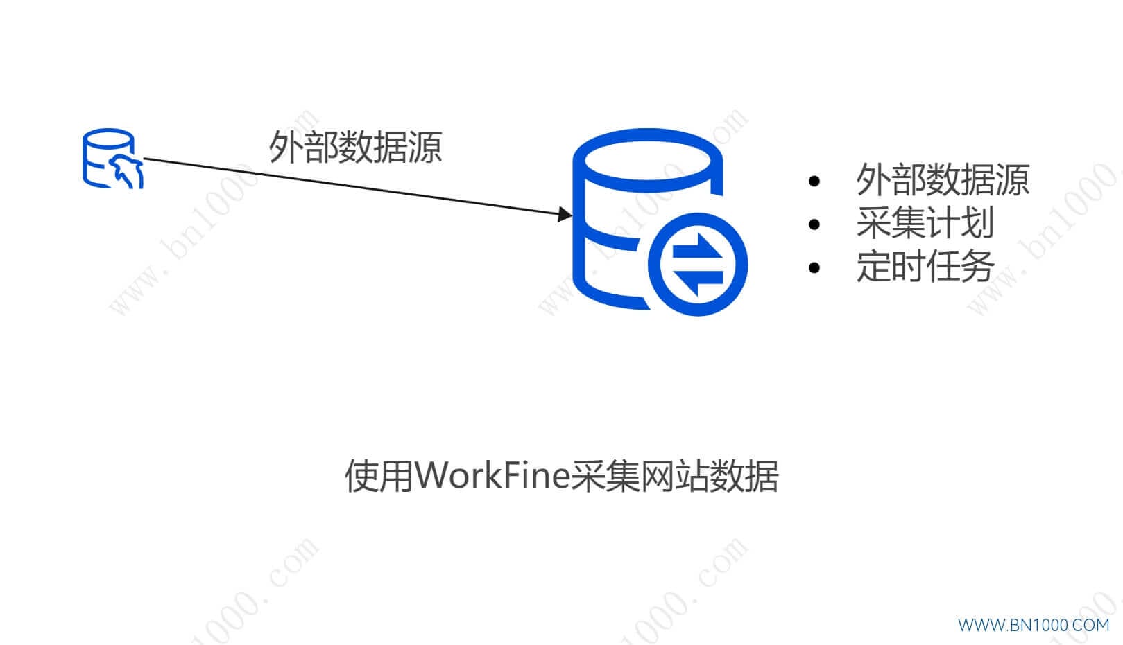 案例分享 | 用WorkFine作为网站分析工具-本牛千智丨专注WorkFine开发