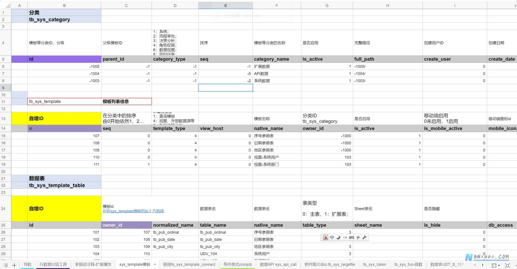 图片[2]-实用工具丨WorkFine数据库表功能、关系剖析【推荐】-本牛千智丨专注WorkFine开发