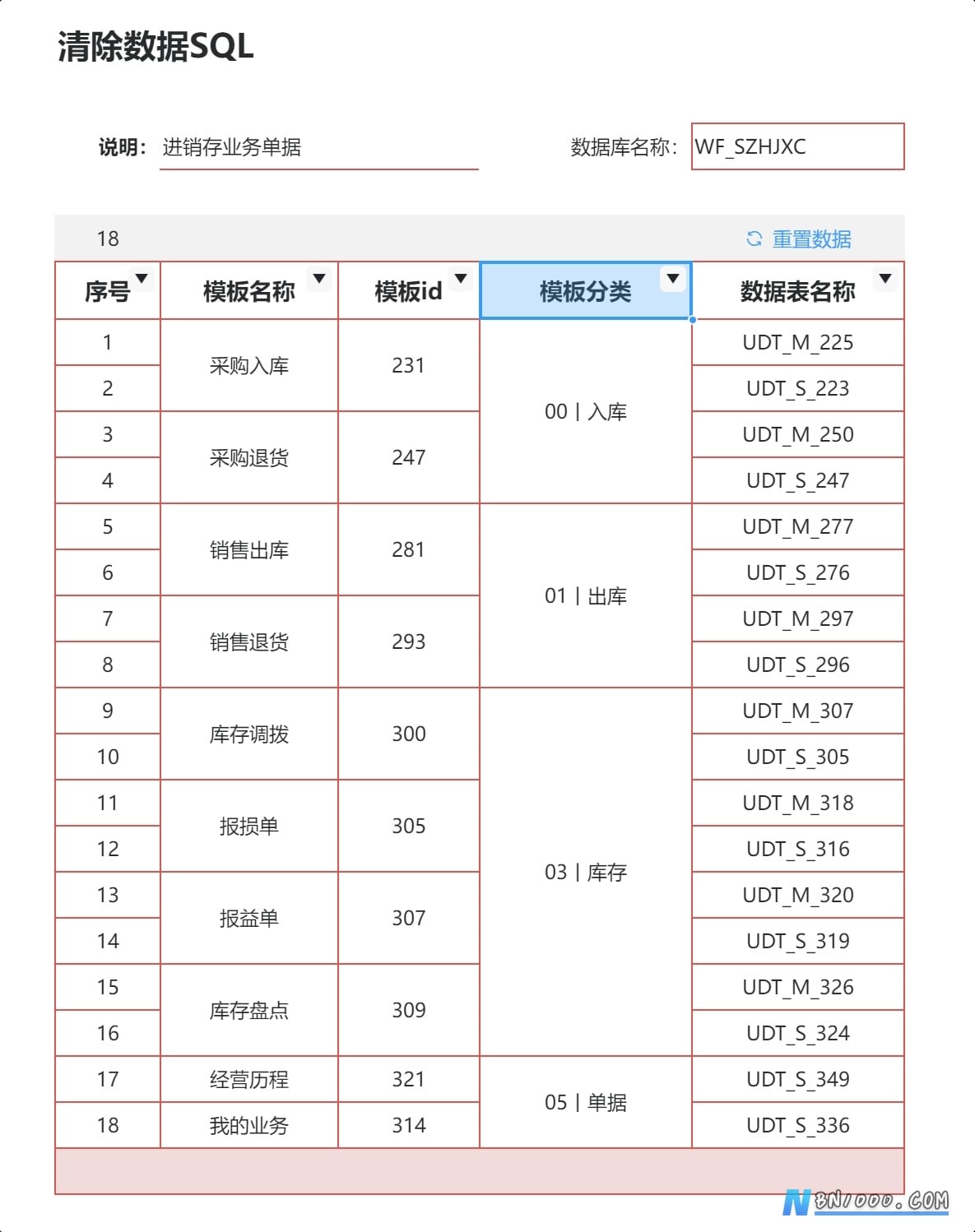 图片[1]-实用工具丨清除数据SQL语句生成-本牛千智丨专注WorkFine开发