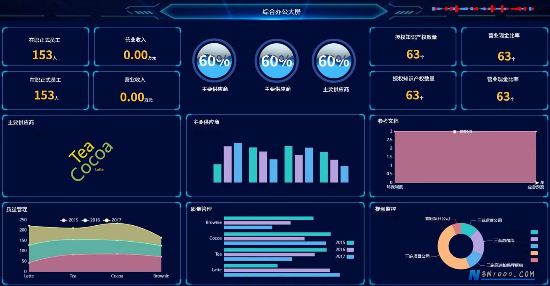 图片[2]-WorkFine低代码平台决策分析数据大屏合集-本牛千智丨专注WorkFine开发