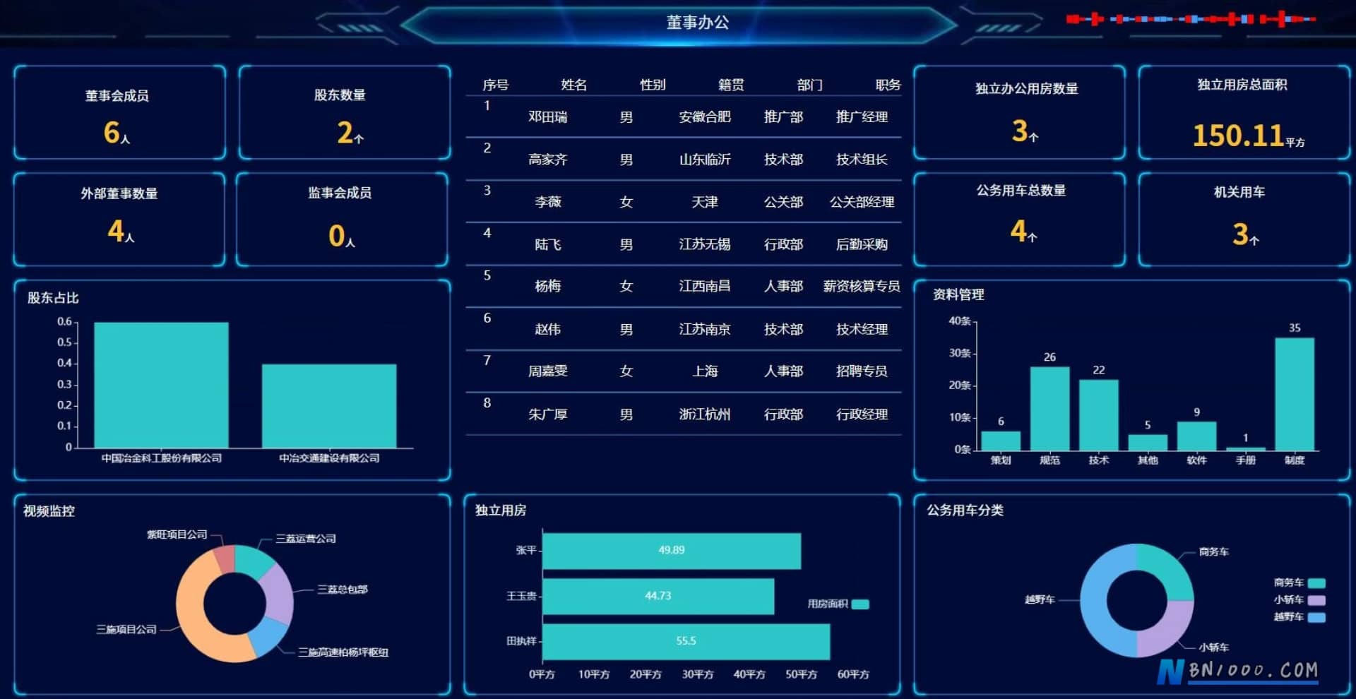 图片[3]-WorkFine低代码平台决策分析数据大屏合集-本牛千智丨专注WorkFine开发