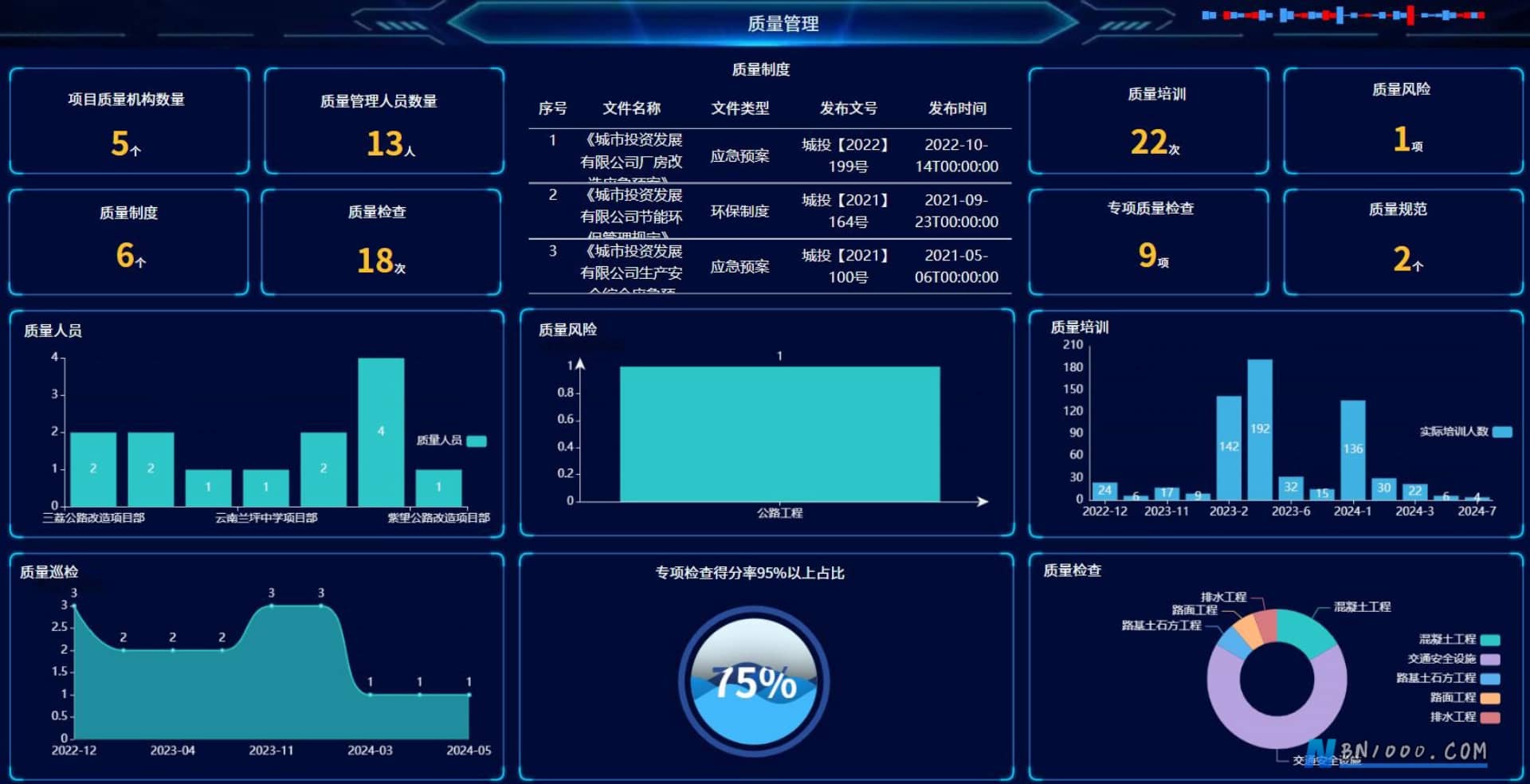 图片[4]-WorkFine低代码平台决策分析数据大屏合集-本牛千智丨专注WorkFine开发