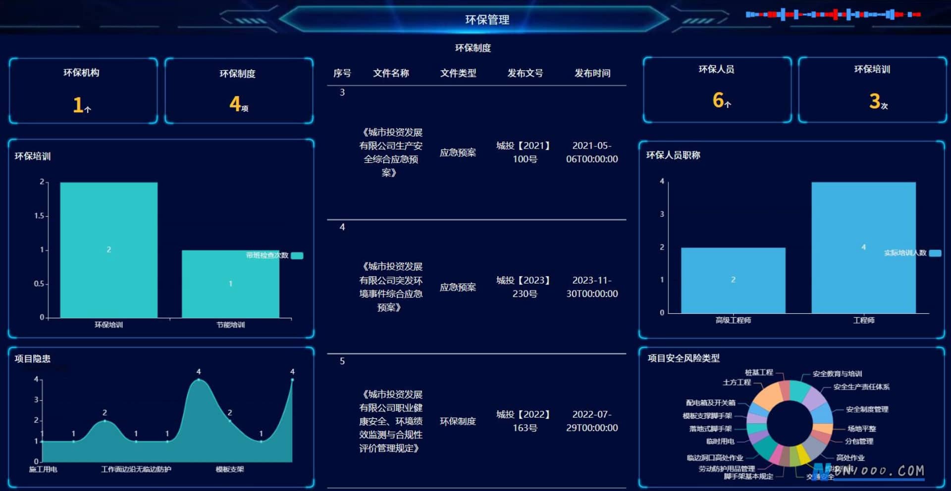 图片[5]-WorkFine低代码平台决策分析数据大屏合集-本牛千智丨专注WorkFine开发