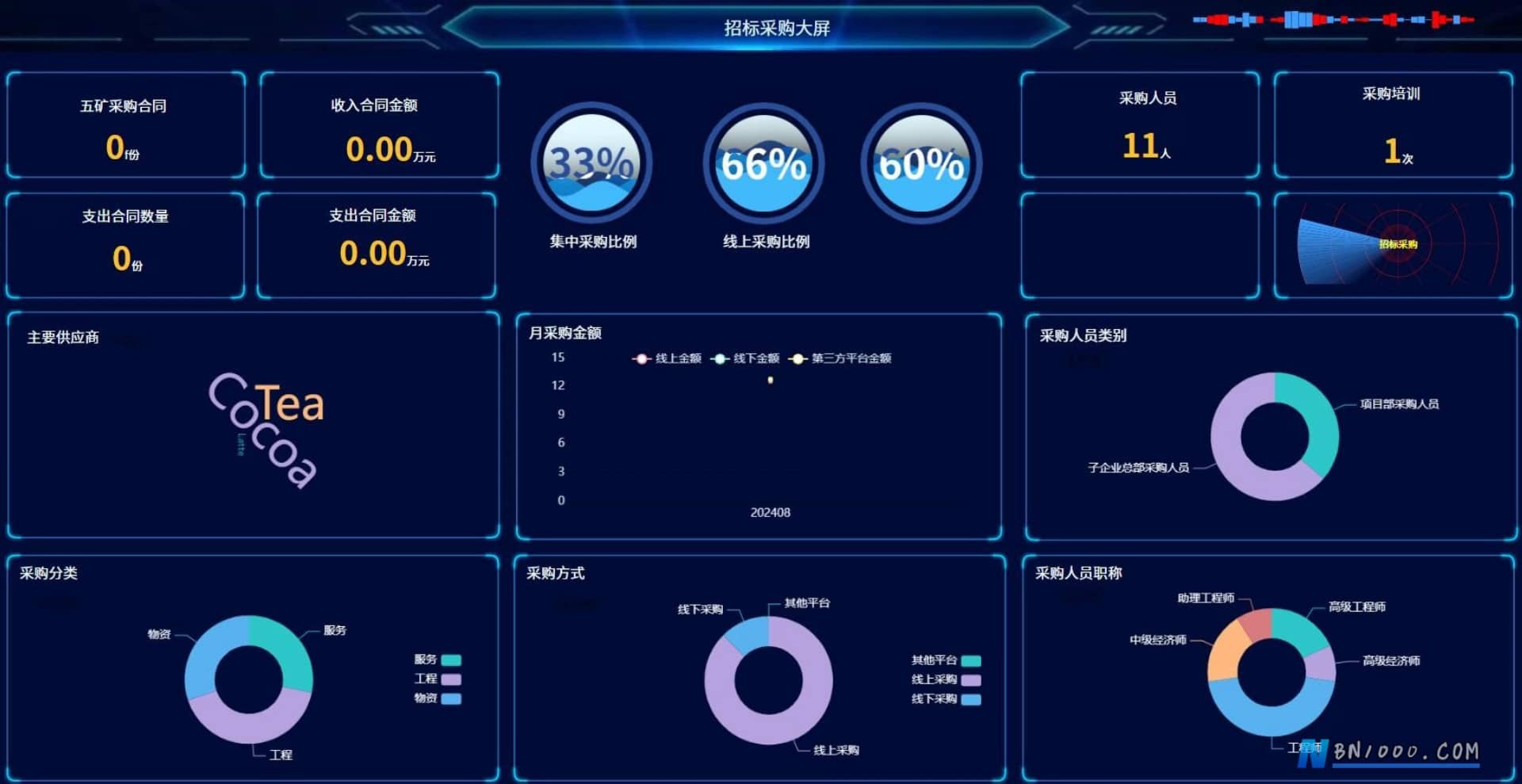 图片[7]-WorkFine低代码平台决策分析数据大屏合集-本牛千智丨专注WorkFine开发