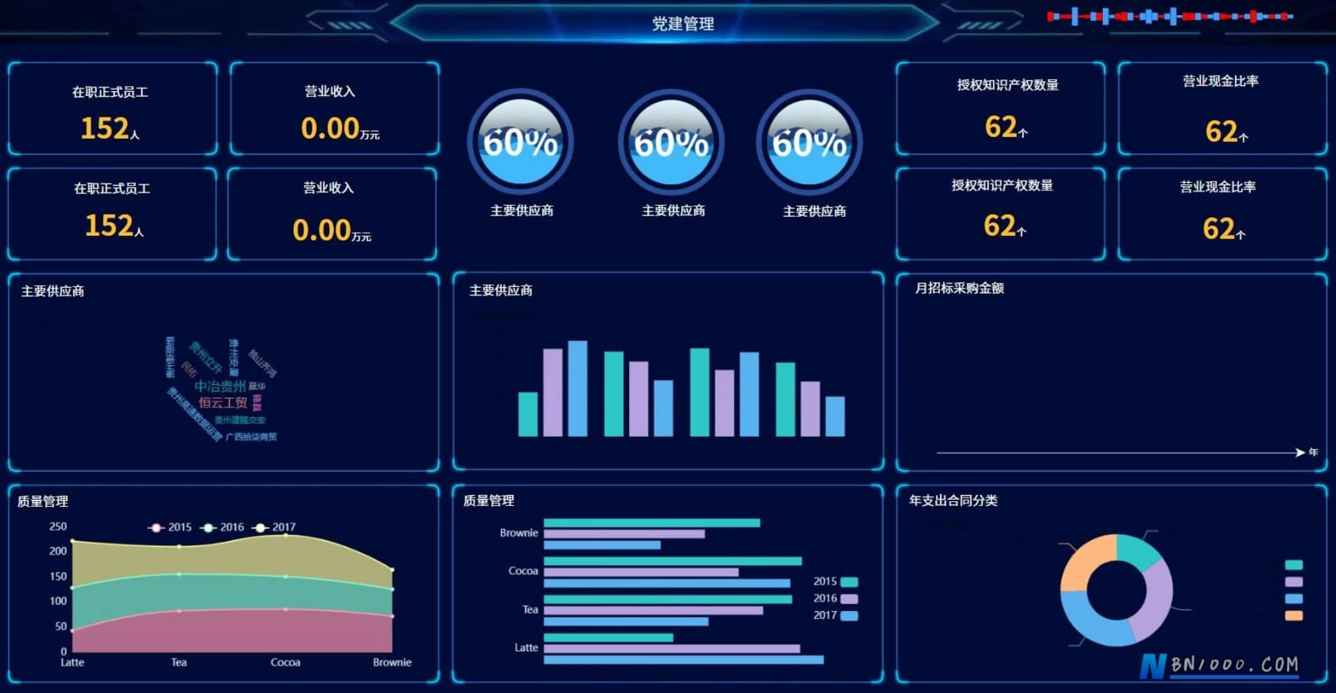 图片[1]-WorkFine低代码平台决策分析数据大屏合集-本牛千智丨专注WorkFine开发