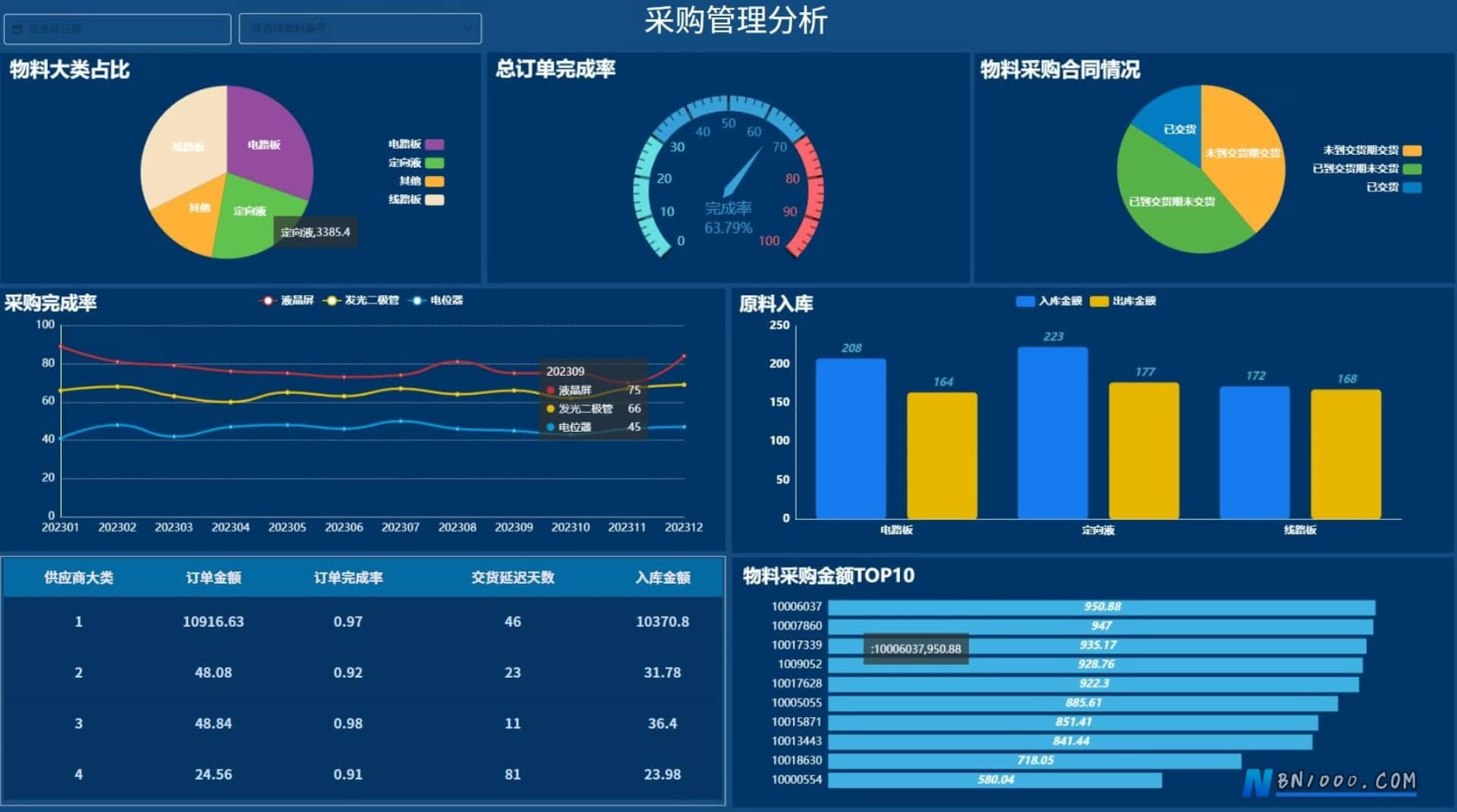 图片[5]-WorkFine低代码平台决策分析数据大屏合集-本牛千智丨专注WorkFine开发