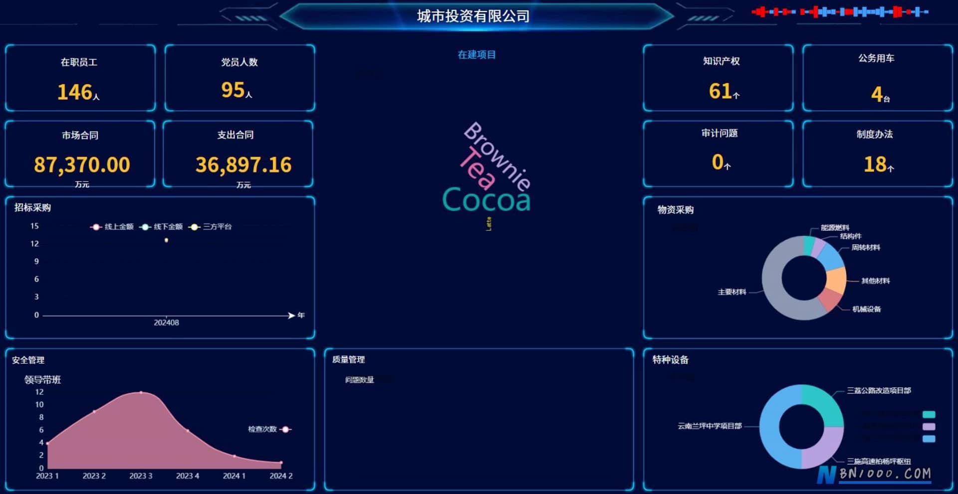 图片[6]-WorkFine低代码平台决策分析数据大屏合集-本牛千智丨专注WorkFine开发