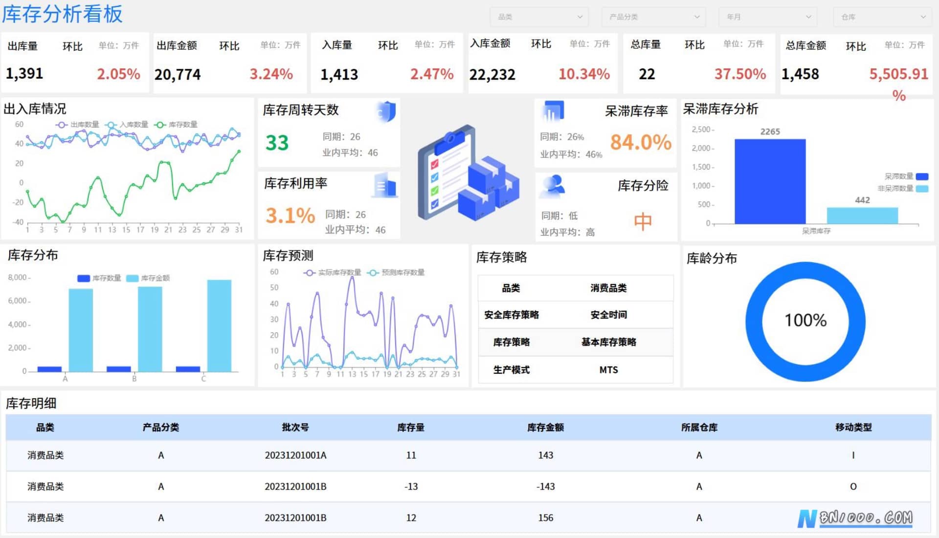 图片[7]-WorkFine低代码平台决策分析数据大屏合集-本牛千智丨专注WorkFine开发