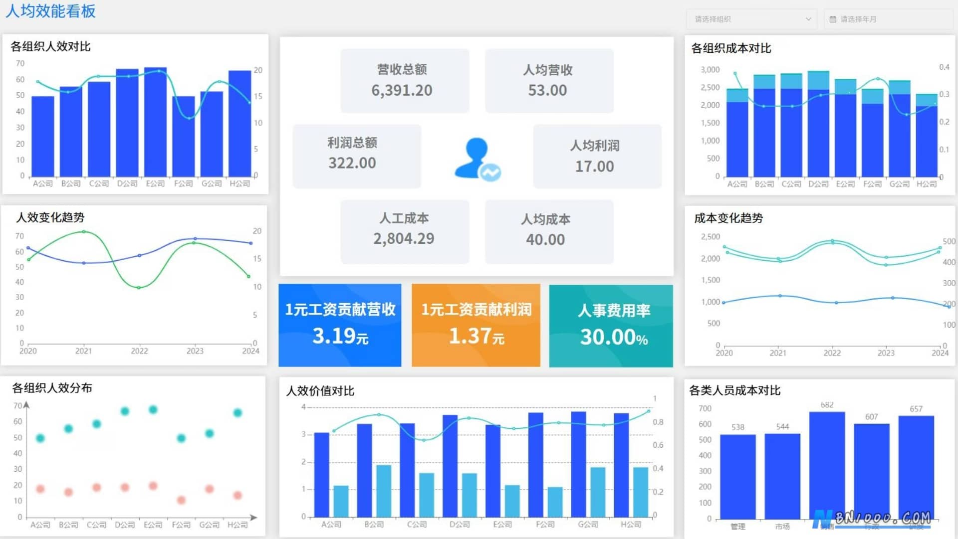 图片[9]-WorkFine低代码平台决策分析数据大屏合集-本牛千智丨专注WorkFine开发