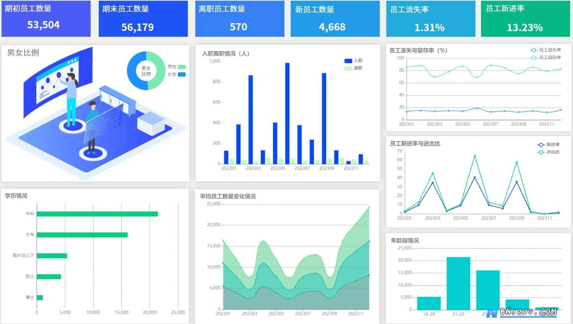 图片[10]-WorkFine低代码平台决策分析数据大屏合集-本牛千智丨专注WorkFine开发