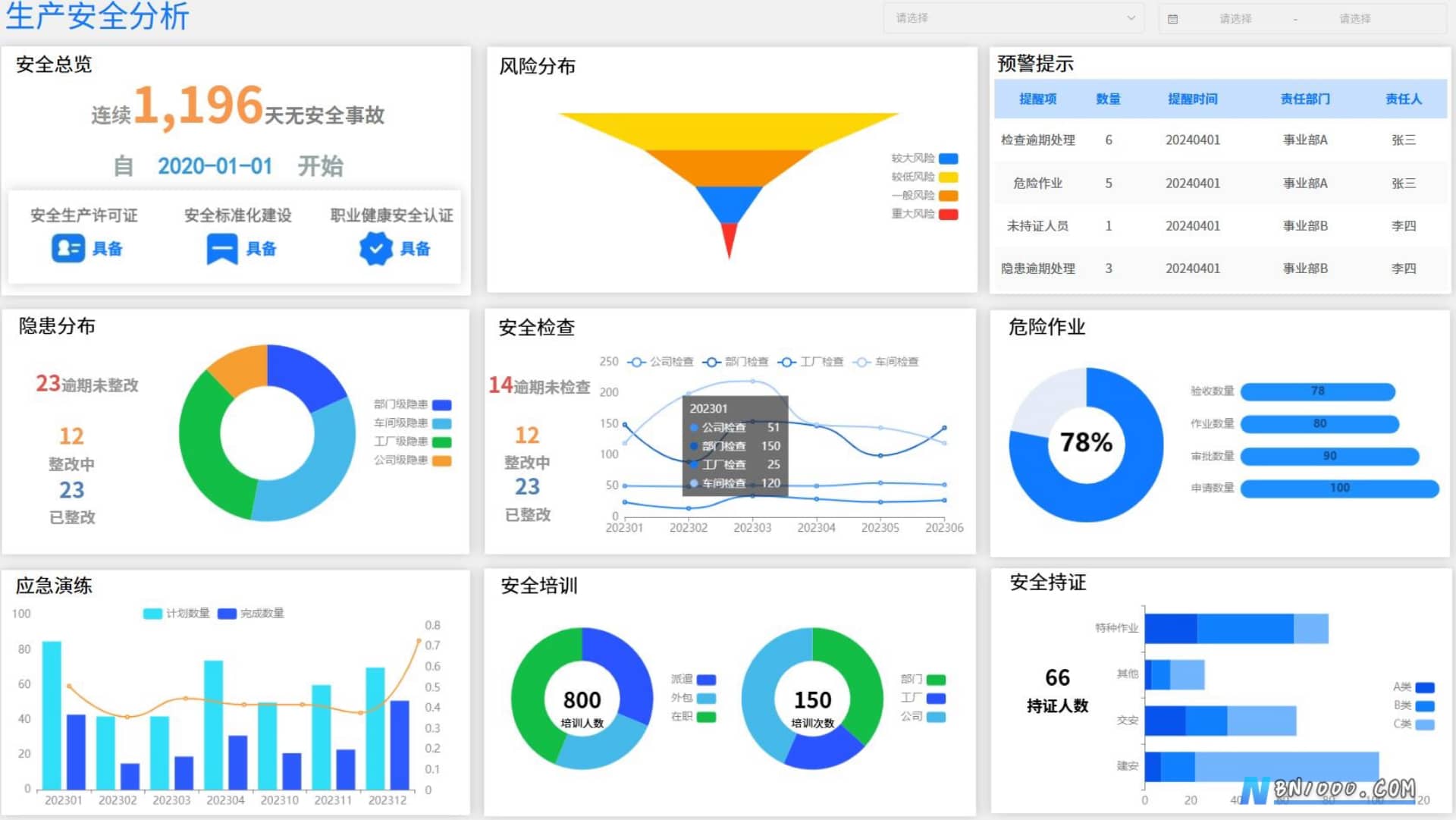 图片[1]-WorkFine低代码平台决策分析数据大屏合集-本牛千智丨专注WorkFine开发