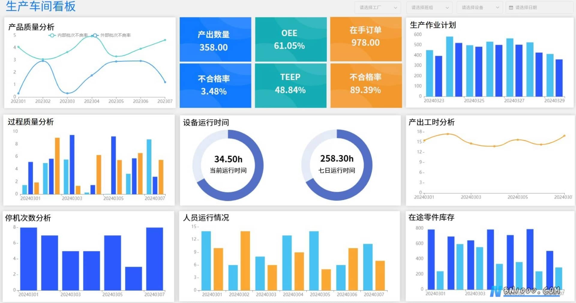 图片[2]-WorkFine低代码平台决策分析数据大屏合集-本牛千智丨专注WorkFine开发