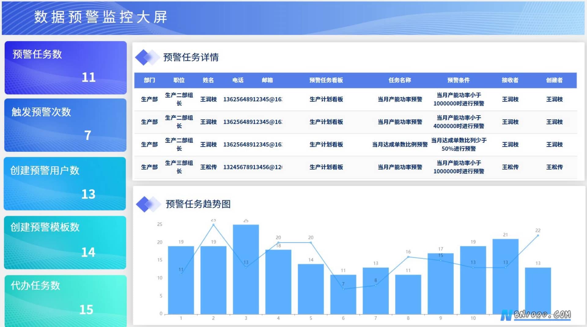 图片[3]-WorkFine低代码平台决策分析数据大屏合集-本牛千智丨专注WorkFine开发