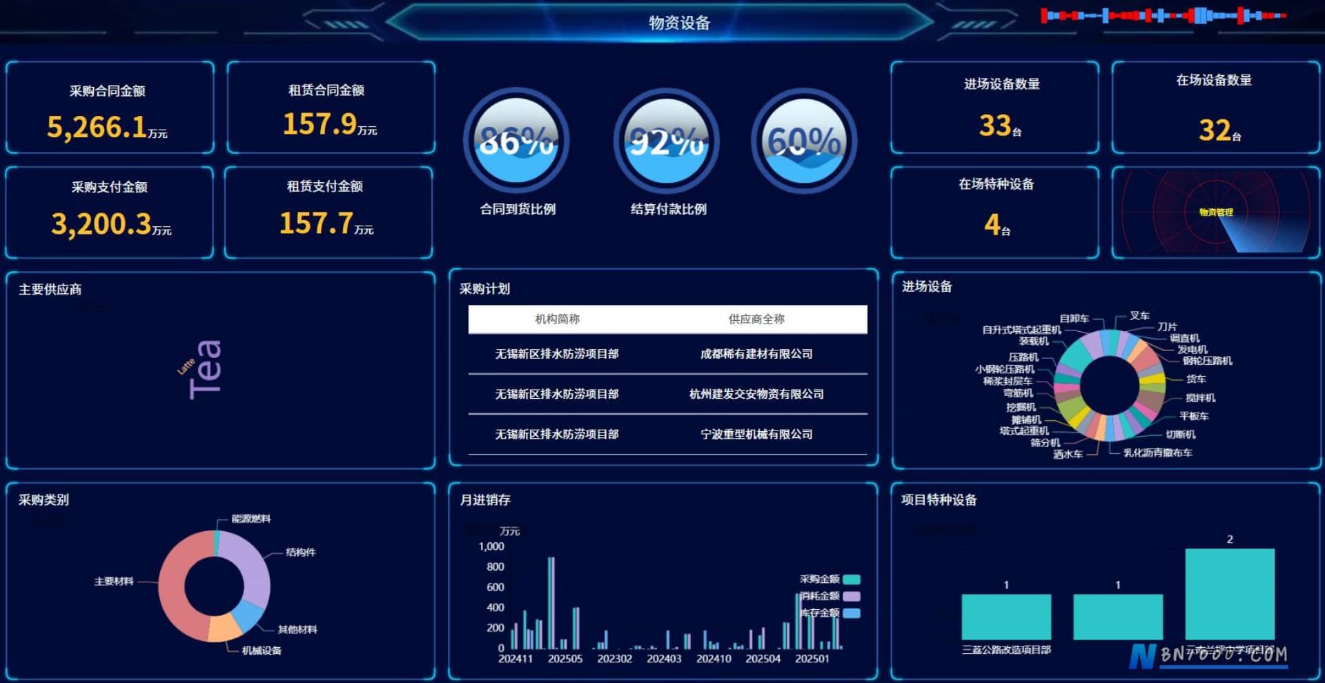 图片[4]-WorkFine低代码平台决策分析数据大屏合集-本牛千智丨专注WorkFine开发