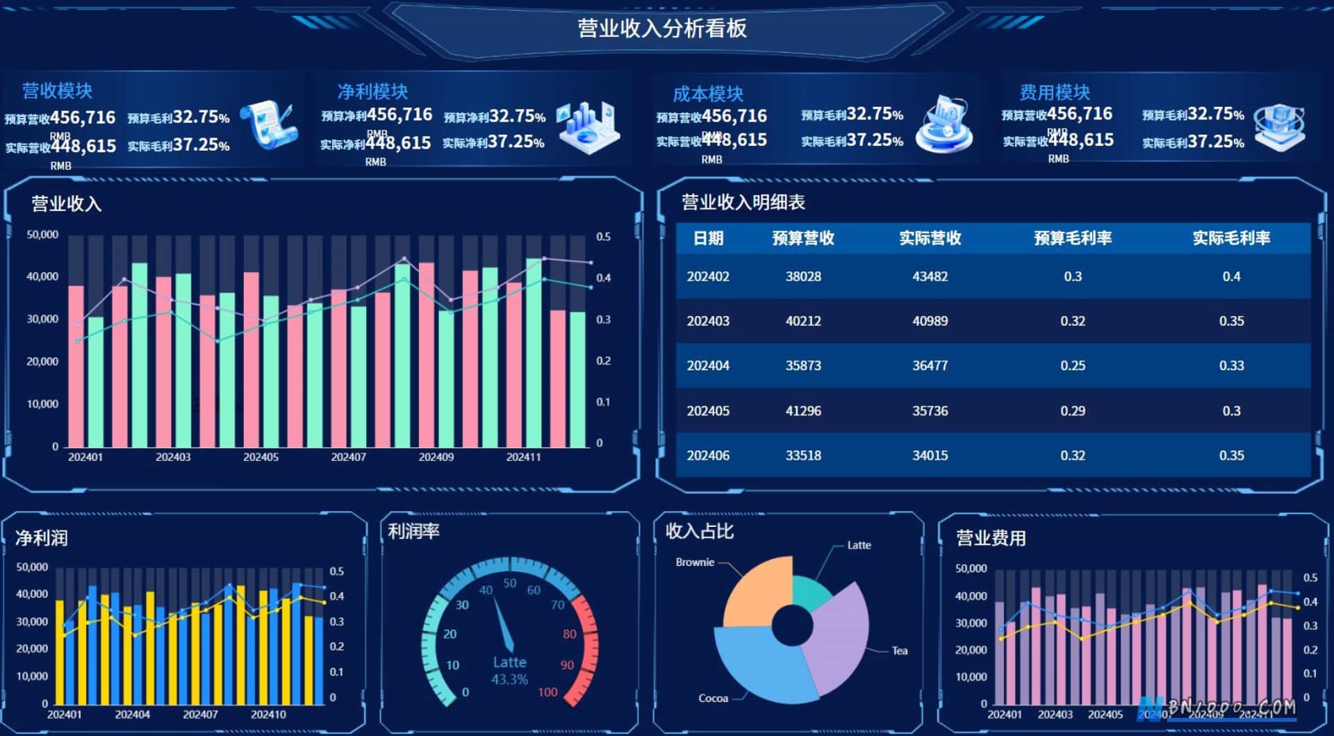 图片[7]-WorkFine低代码平台决策分析数据大屏合集-本牛千智丨专注WorkFine开发