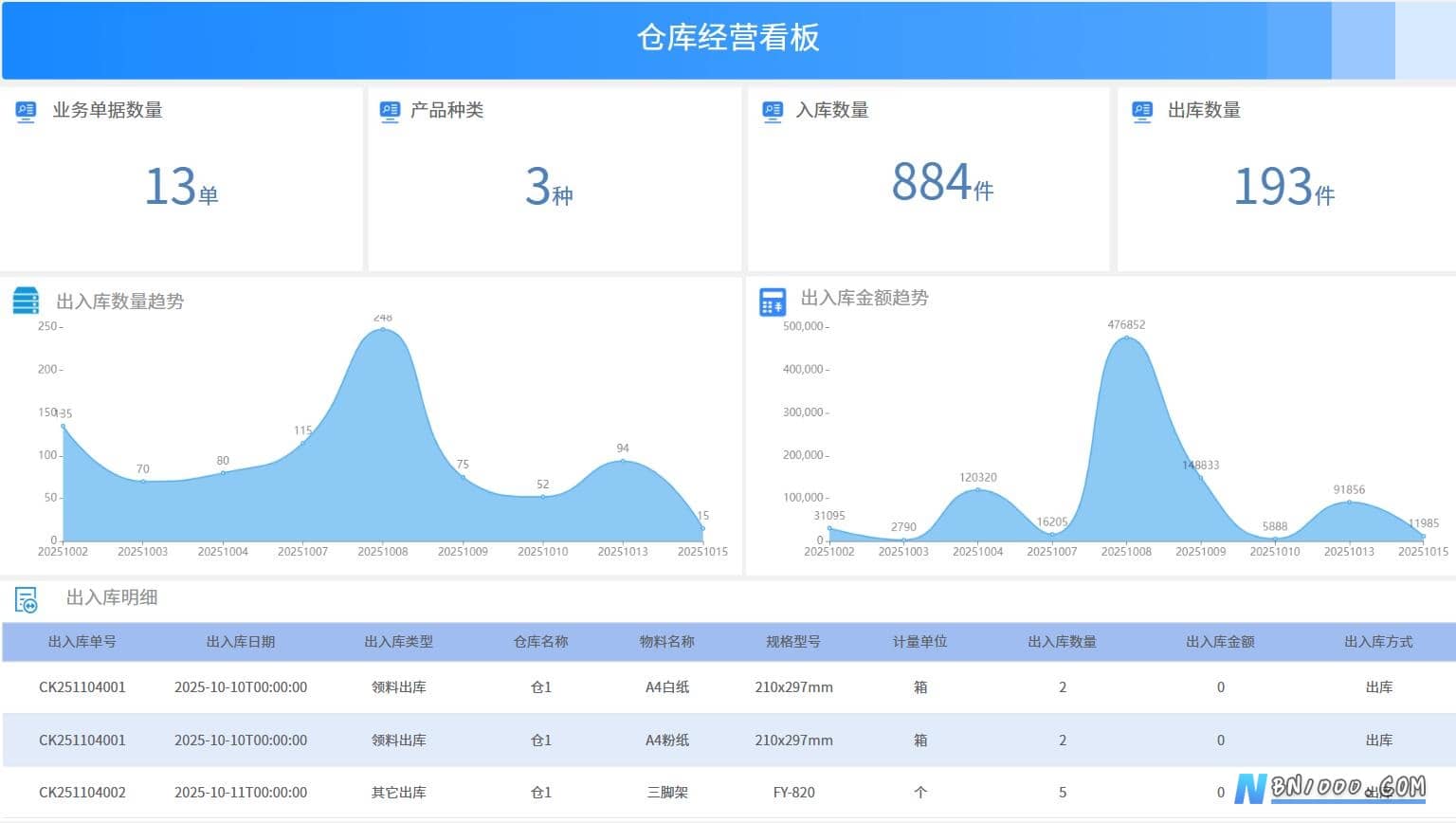 图片[9]-WorkFine低代码平台决策分析数据大屏合集-本牛千智丨专注WorkFine开发