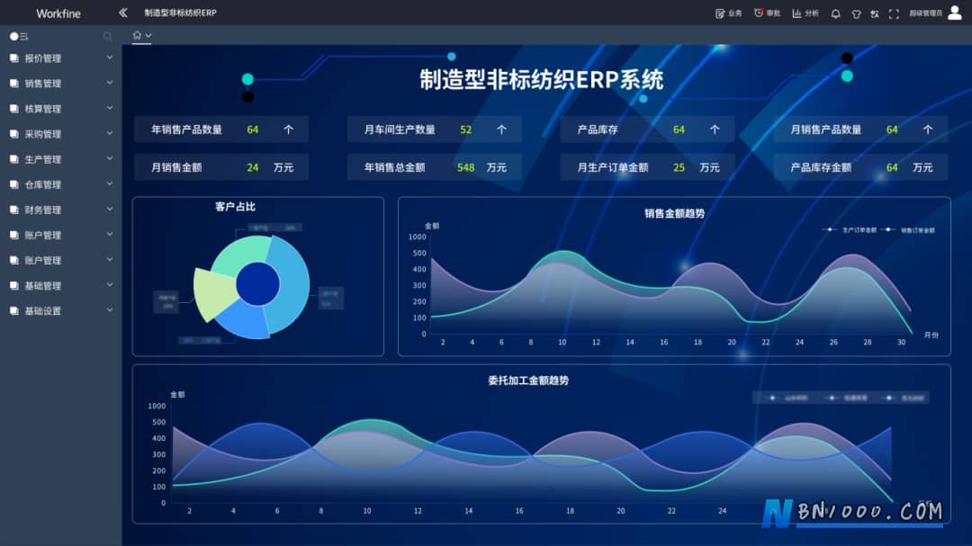 图片[3]-软著 | Workfine 制造型非标纺织 ERP 系统：喜获国家软件著作权，助力纺织企业数字化升级-本牛千智丨专注WorkFine开发