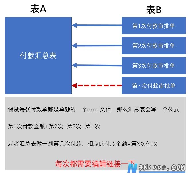 当你觉得excel统计难时，何不试试workfine！-本牛千智丨专注WorkFine开发