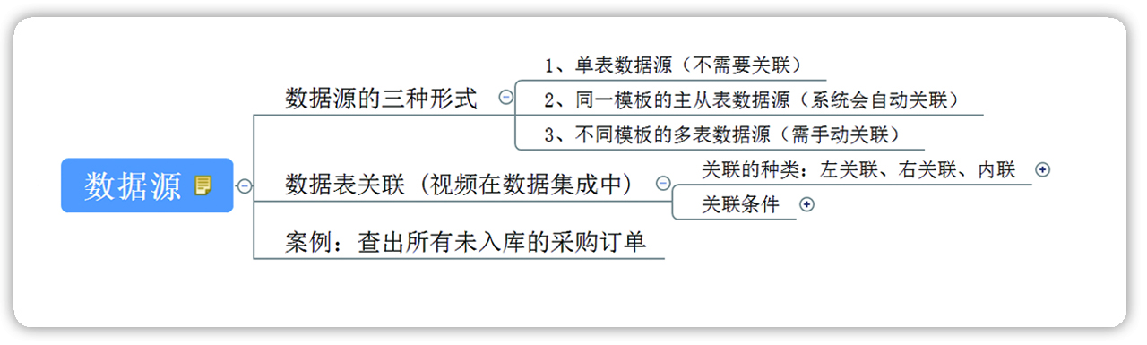 取数公式功能详解(查询提取数据)